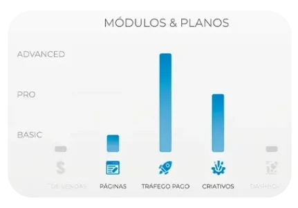 modulos-e-planos